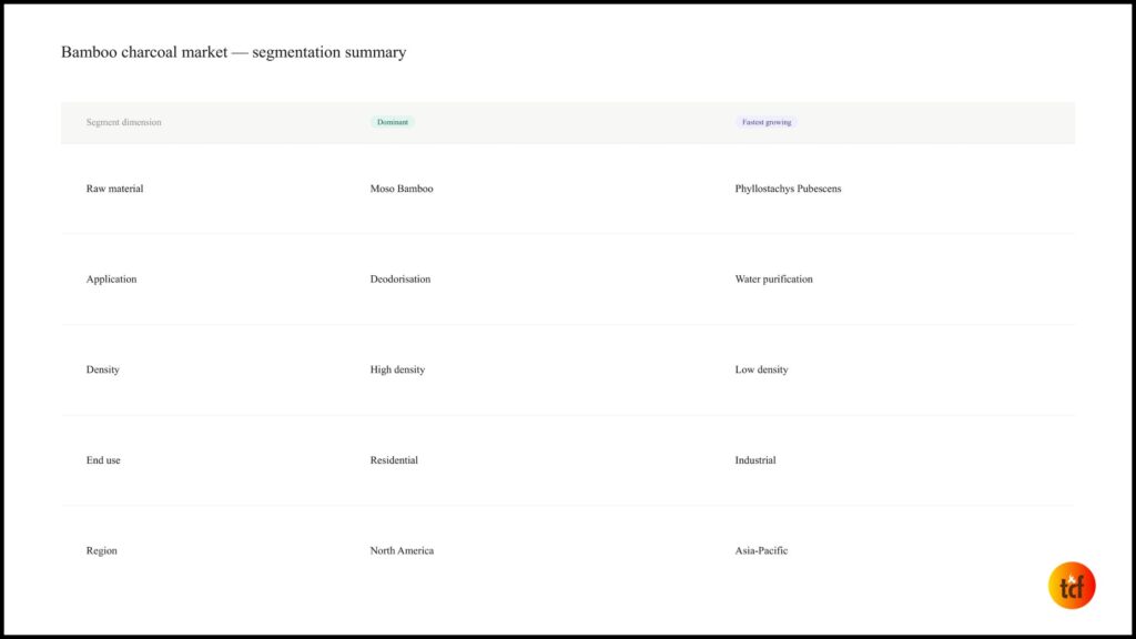 Key market highlights at a glance
