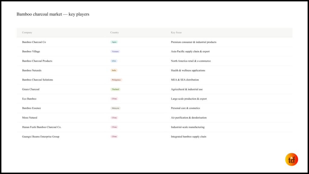 Competitive landscape