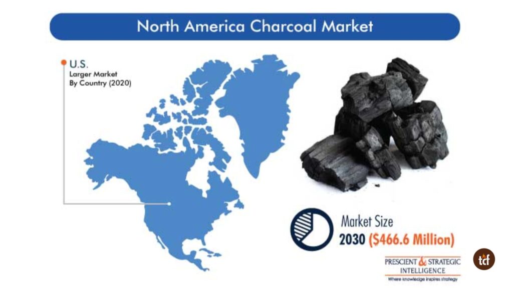 Why Bulk Buying Charcoal Is Growing Globally